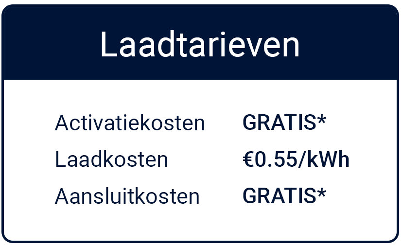 EV laadtarieven Interparking Nederland