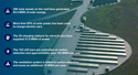 Interparking is investing in a clean and sustainable future